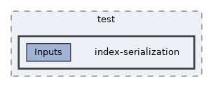index-serialization