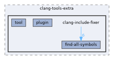 clang-include-fixer