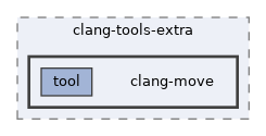 clang-move