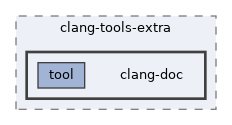 clang-doc