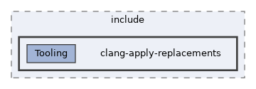 clang-apply-replacements