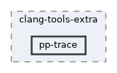 pp-trace